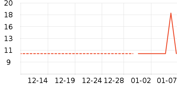 ���׷�����ʷ�۸�