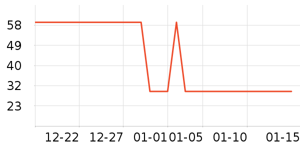 ţ����ʷ�۸�