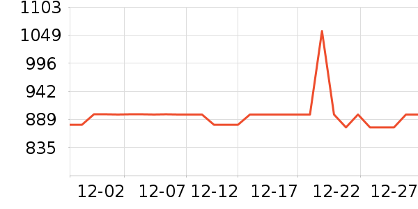 �������г���ʷ�۸�