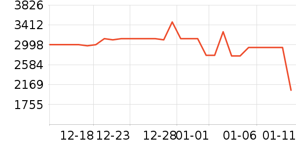 ����������ʷ�۸�