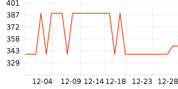 ǳ�����ӹ�����ʷ�۸�