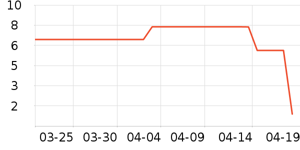 ����Ʒ���ֶ�������ʷ�۸�