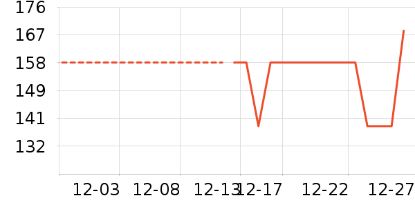 �������޷���ʷ�۸�