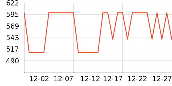 С��������ֱ���ʷ�۸�