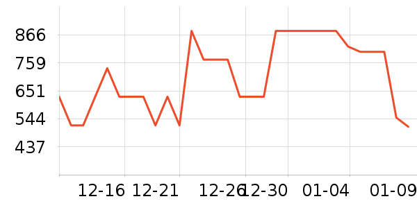 ̹�������޷���ʷ�۸�