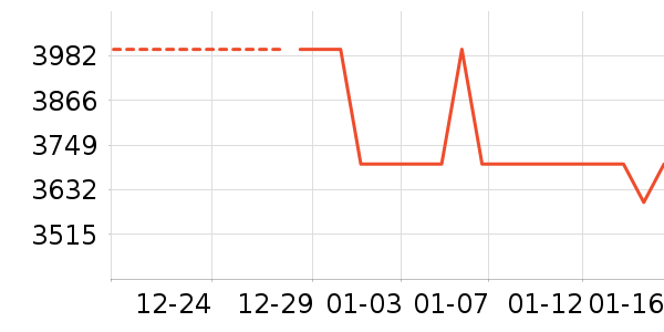 ����ϴ�»���ʷ�۸�