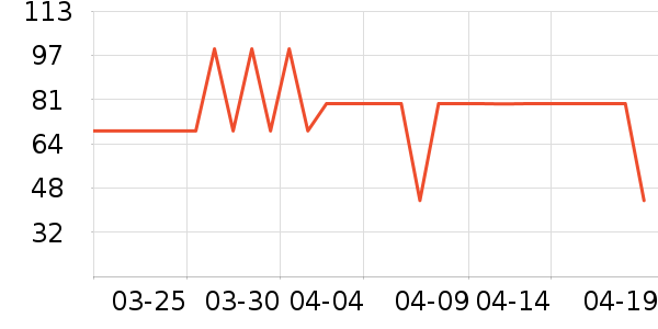 �ز��˶�����ʷ�۸�