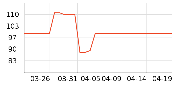 ���ѳ���С������ʷ�۸�