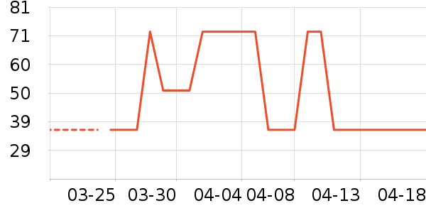 ��̺/�ص���ʷ�۸�