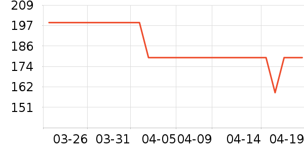 Hichain�ֻ������/��������ʷ�۸�