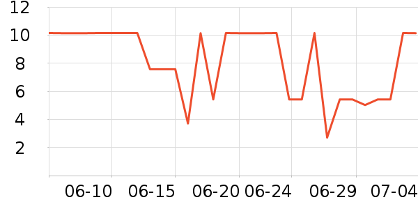 ����Ʒ�Ʊ���/������ʷ�۸�