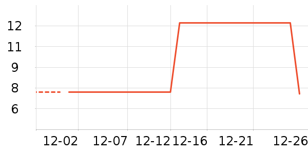 ��ɭ��ñ��/Χ��/������װ��ʷ�۸�