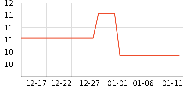 ��ʱ�����ʷ�۸�