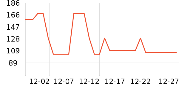 ��ľ�����޷���ʷ�۸�