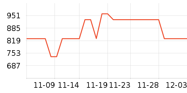 ���ϴ�˹�˶�װ��ʷ�۸�