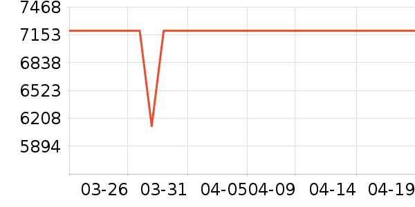 ����ϴ�»���ʷ�۸�