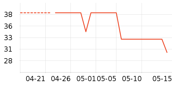 è���и�����/����ʷ�۸�