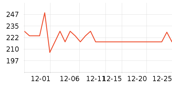 ��Ϊ�����ֻ���ʷ�۸�