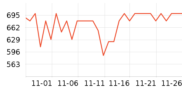 ���������̷���ʷ�۸�