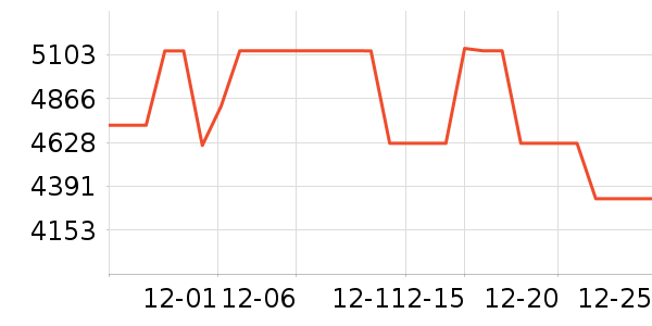 ����������ʷ�۸�