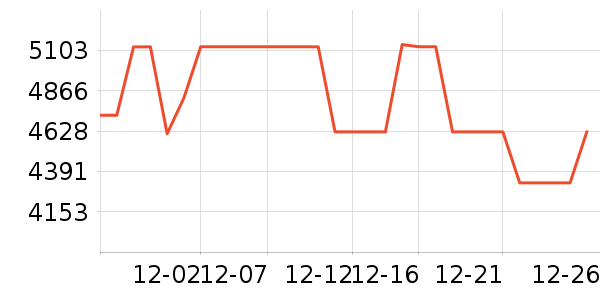 ����������ʷ�۸�