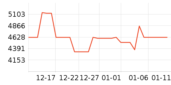 ����������ʷ�۸�