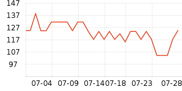 ����ϳ���Ӫ��������ʷ�۸�