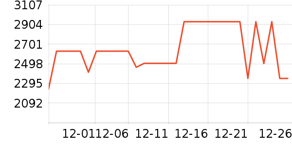 С�׵�����ʷ�۸�