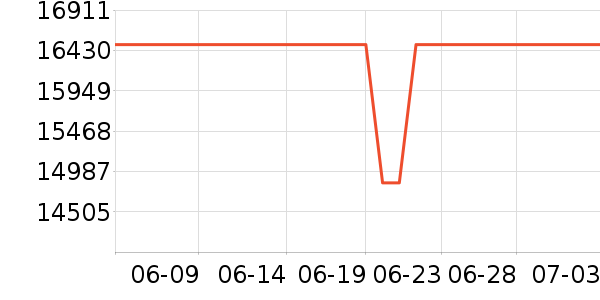 ƻ��̨ʽ��������ʷ�۸�