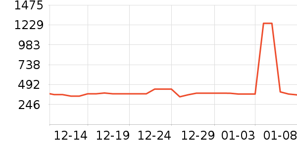 GLGFAS����������ʷ�۸�