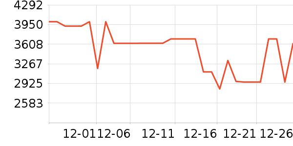 ����������ʷ�۸�