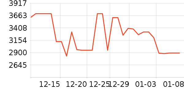 ����������ʷ�۸�