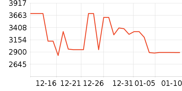 ����������ʷ�۸�