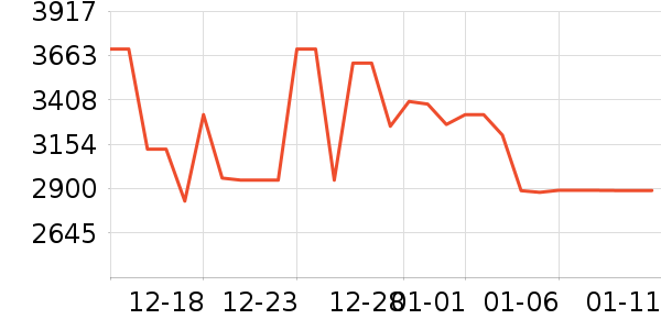 ����������ʷ�۸�