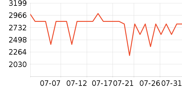 ƻ��ƽ�������ʷ�۸�