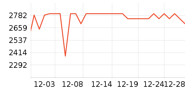 ƻ��ƽ�������ʷ�۸�