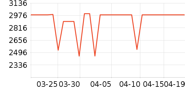 ƻ��ƽ�������ʷ�۸�