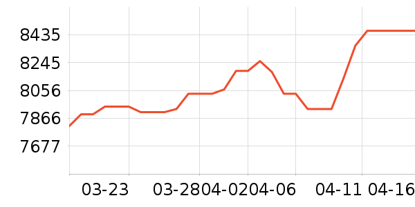 �����鱦�ƽ��׹/������ʷ�۸�