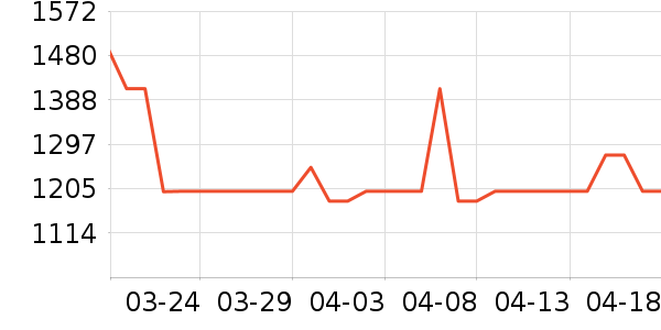 ��������ϴ�ػ���ʷ�۸�