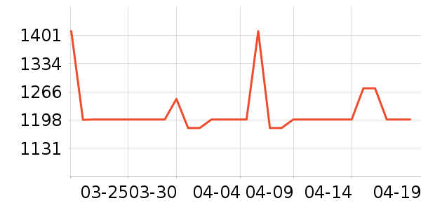 ��������ϴ�ػ���ʷ�۸�