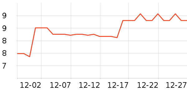 ˫Ǯ�ƹ���/������ʷ�۸�