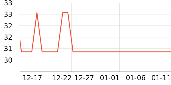 ��ά����Һ��˪��ʷ�۸�