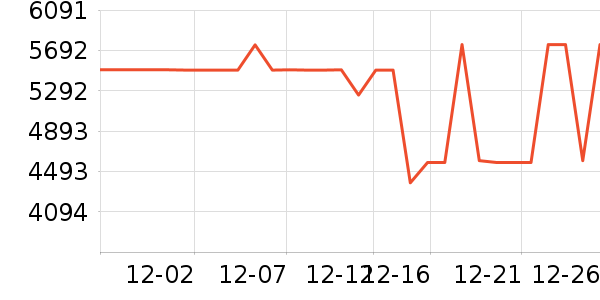 TCL������ʷ�۸�