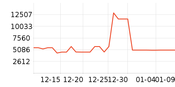 TCL������ʷ�۸�