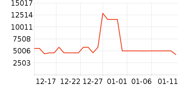 TCL������ʷ�۸�