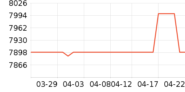 ����ʼǱ�������ʷ�۸�