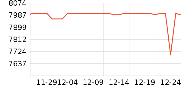 ����ʼǱ�������ʷ�۸�