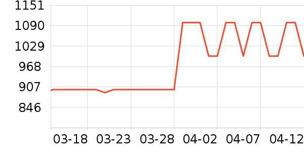 ��ͯ��ȫ������ʷ�۸�