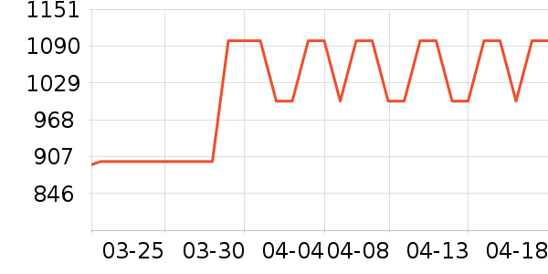 ��ͯ��ȫ������ʷ�۸�