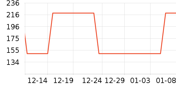 ŷ��������CC/BB˪��ʷ�۸�